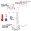 Travel Mug Can World 500 ml